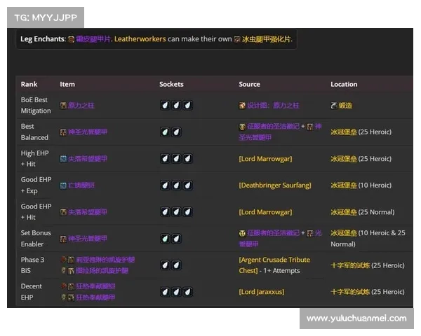 魔兽世界200级装备升级攻略